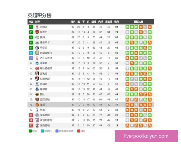 英超谢联积分纪录不断刷新，球队表现备受关注与期待